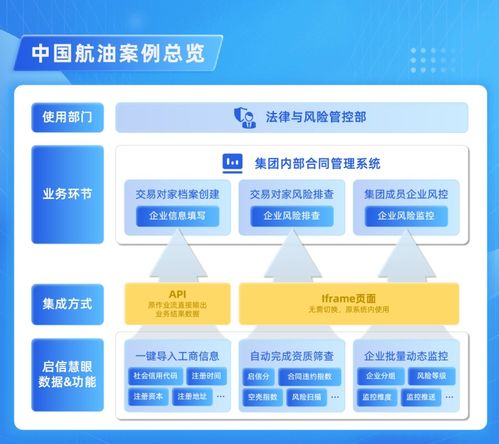 合合信息旗下啟信慧眼賦能央國企，風險合規內控再提效