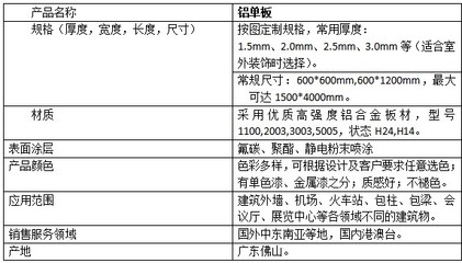 西南鋁單板再掀熱潮 重慶、四川、貴州成鋁板板材新看點